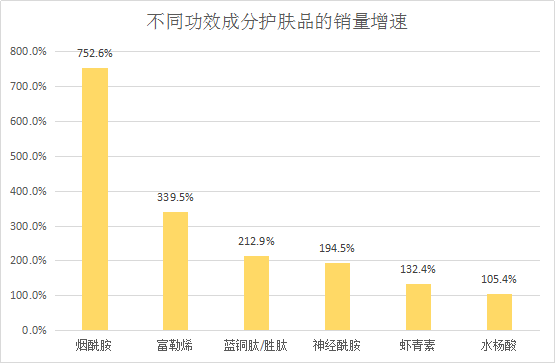 大数据小趋势55 2020年中国护肤品市场现状及趋势分析_凤凰网