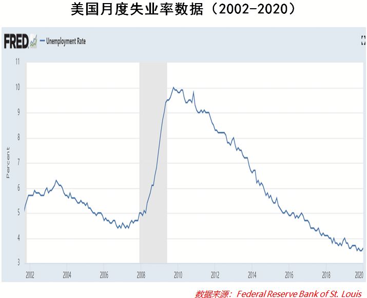十二年已过，下一次危机还有多远