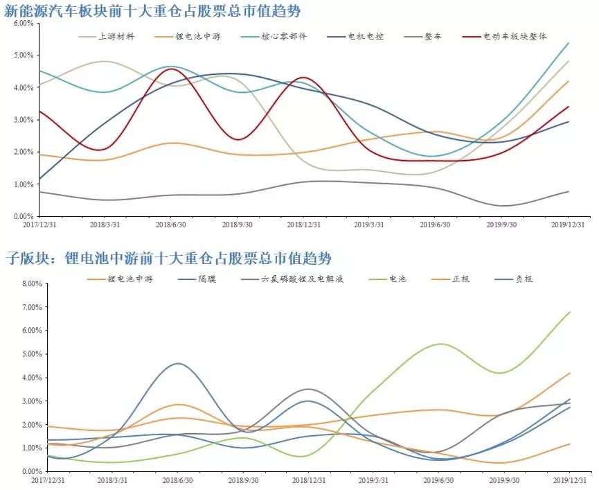 个股掀涨停潮,相关etf提前结束募集,新能源汽车题材要