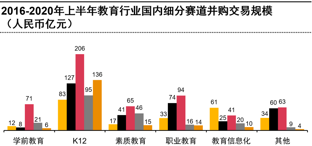 行业并购趋势之—疫情影响下,教育行业投资并购冰火两极