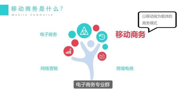 香港科技大学智能建筑技术与管理 介绍_移动商务技术介绍_机电一体化技术介绍