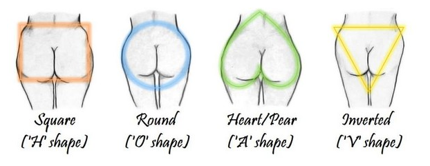 什么样的臀部最好看