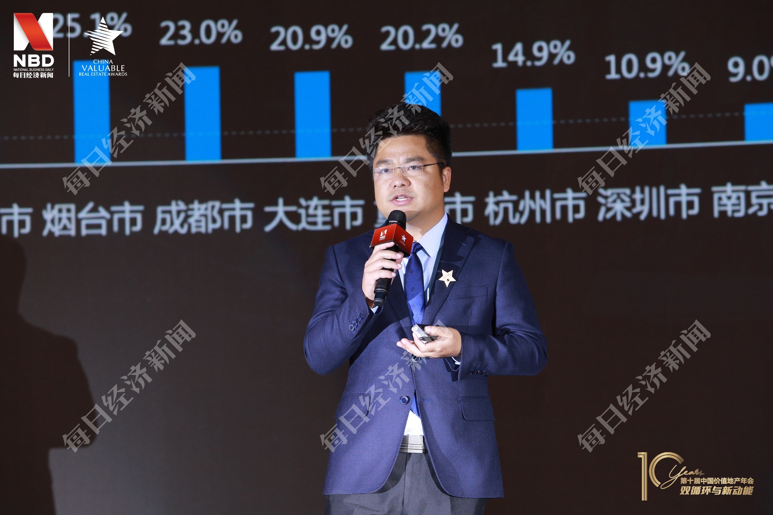 每经联合贝壳首推《2020中国房地产互联网营销报告》引强烈关注:重点