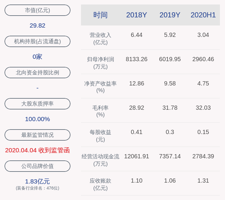 永和智控股东应雪青解除质押800万股再质押650万股