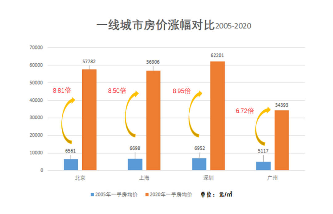 广州抢人，抢到了上海头上