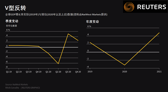 中国明年经济增速达9%？听世行前高官这么说