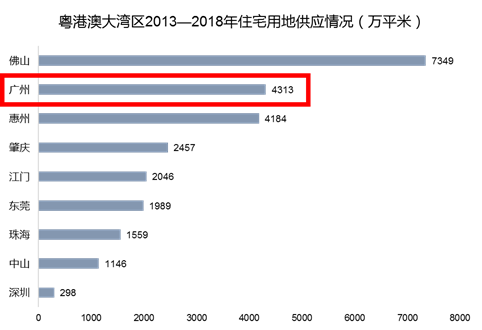 广州抢人，抢到了上海头上