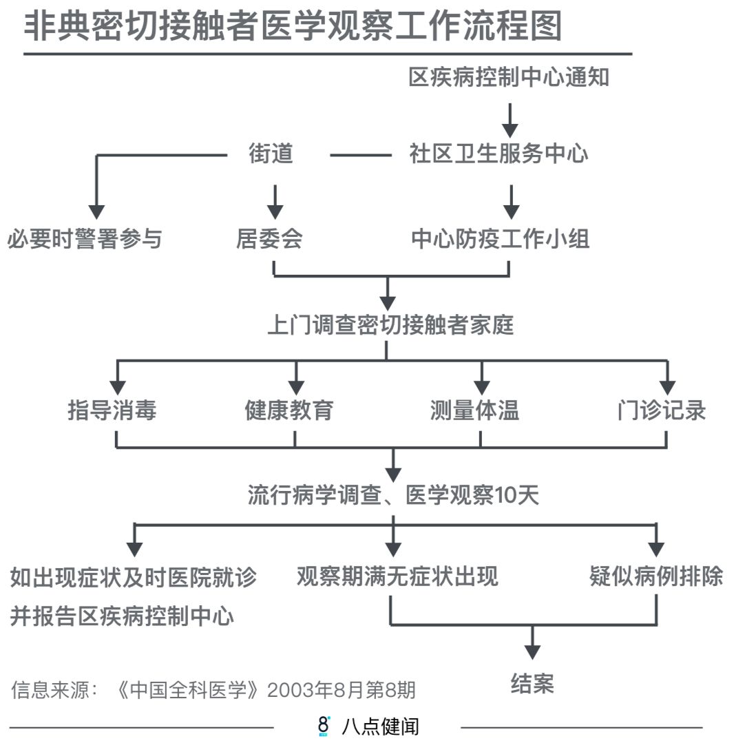 2003年SARS，上海1700万人仅8人感染，怎么做到的？（最新发布）