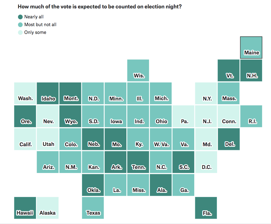 美国大选观战指南：拜登与特朗普胜选的6种可能