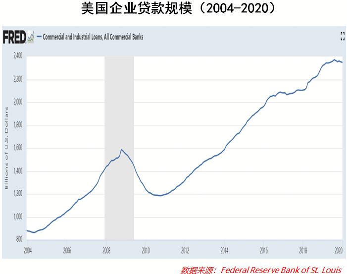 十二年已过，下一次危机还有多远