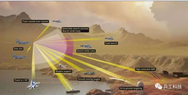 四代机相控阵机载雷达多目标作战能力示意图"共形阵"和"智能阵"为未来