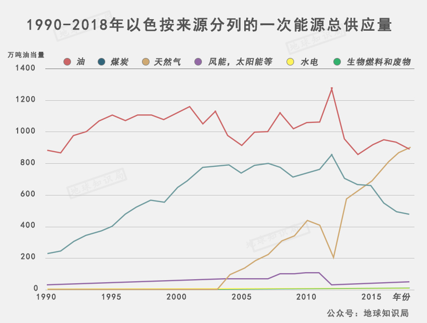 以色列，也怕被卡脖子 | 地球知识局