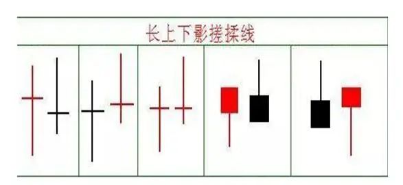 搓揉线k线组合形态分几种: 1,长上下影搓揉线(如下图形) 股价先一天