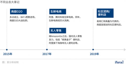 o2o模式五年进化史 多点dmall"剩者为王"_凤凰网科技