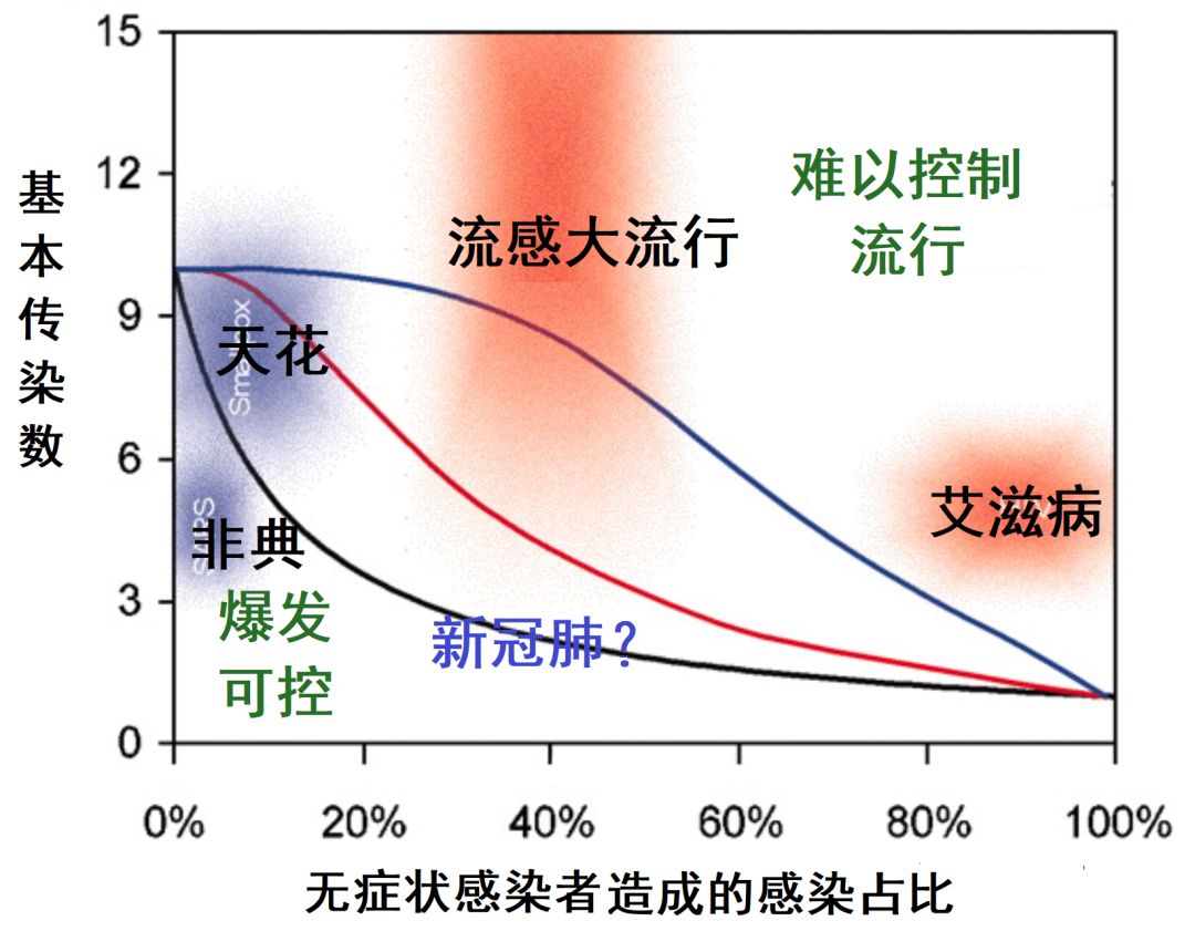 疫情趋势是怎样预测的｜大象公会