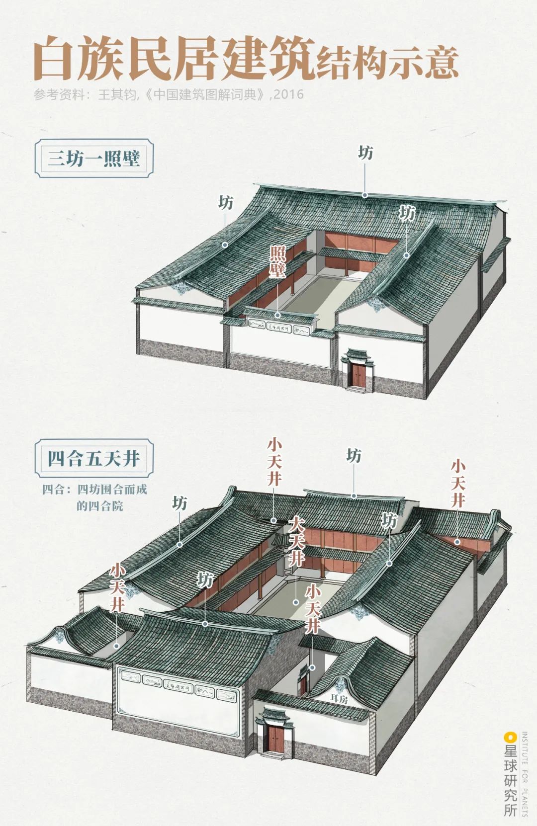 走，去大理