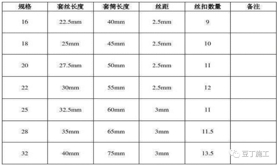 规格与套筒是否一致;确认无误后,把拧上连接套一头钢筋拧到被连接钢筋