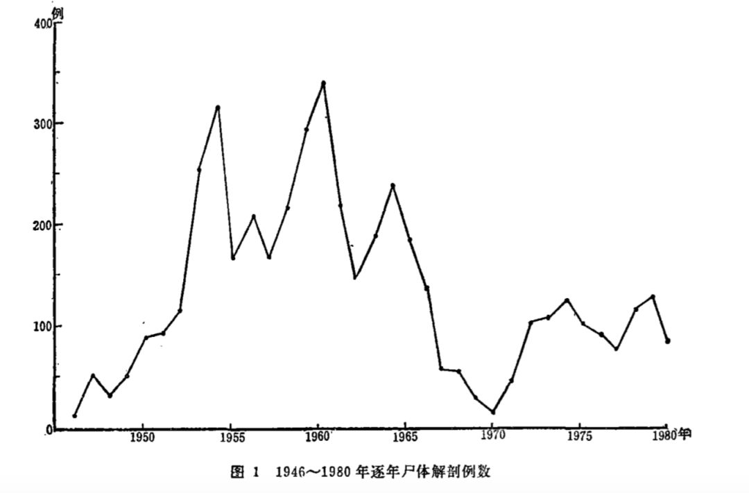 尸体会“说话”可现在越来越难被听到