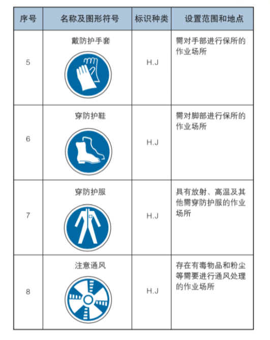 标识的一种,指在作业场所中强制做出某种动作或采取防范措施的图形