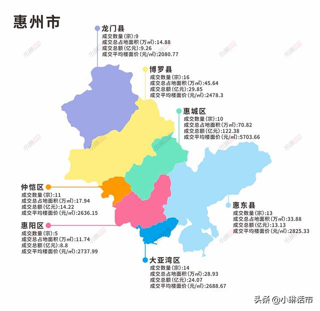 【一图看懂】惠州1月仅仲恺博罗挂牌地块 5宗总占地23万㎡