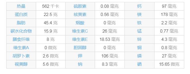 露露杏仁露营养成分表