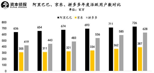 阿里巴巴 京东 财报 疫情 同比 物流