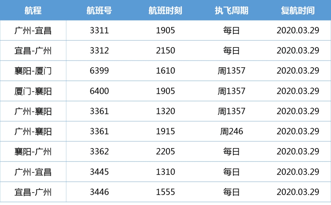 武汉出发航班信息