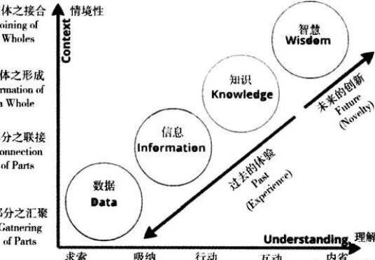 创造"六个层次,并将这六个层次的目标分类划分为浅表学习与深度学习两