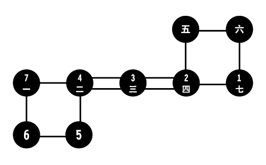 天罡七星步的修炼方法收藏