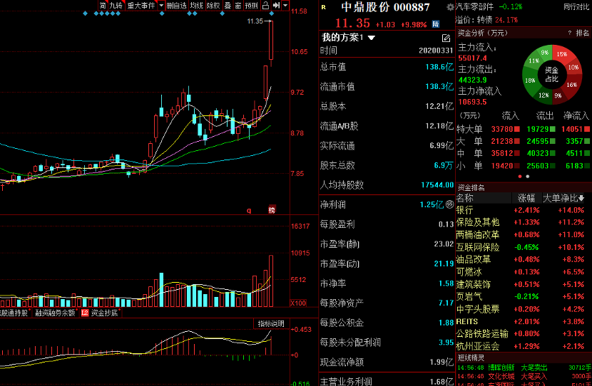 3. 中鼎股份(000887)