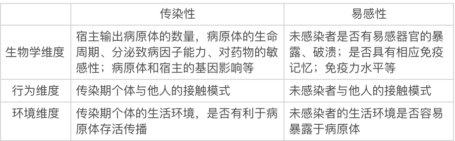 疫情趋势是怎样预测的｜大象公会