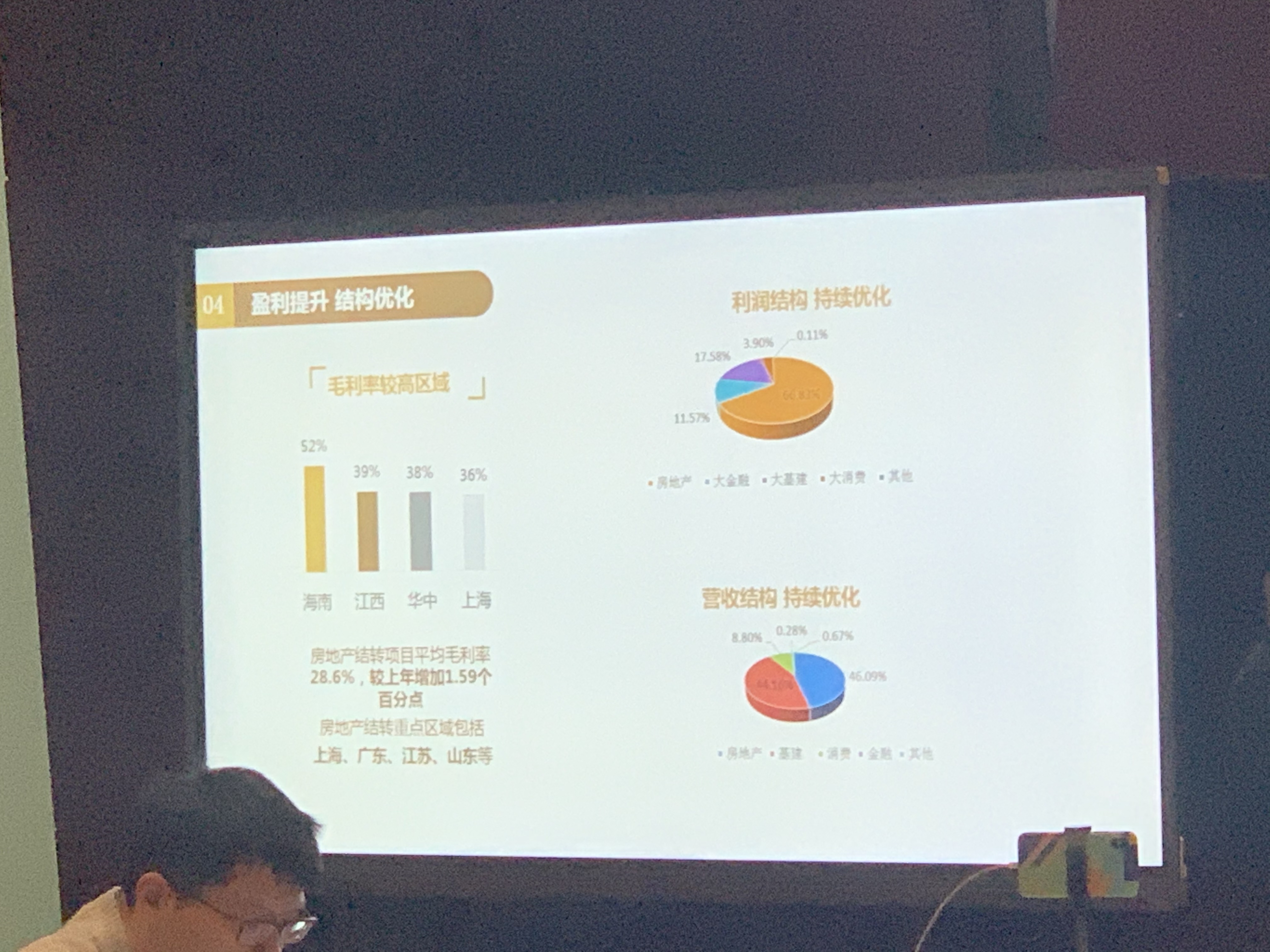 绿地吴正奎:2019资产负债率同比降1.55个百分点