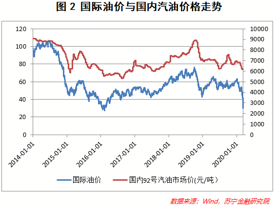 原油价格暴跌，对资本市场和百姓生活有哪些影响