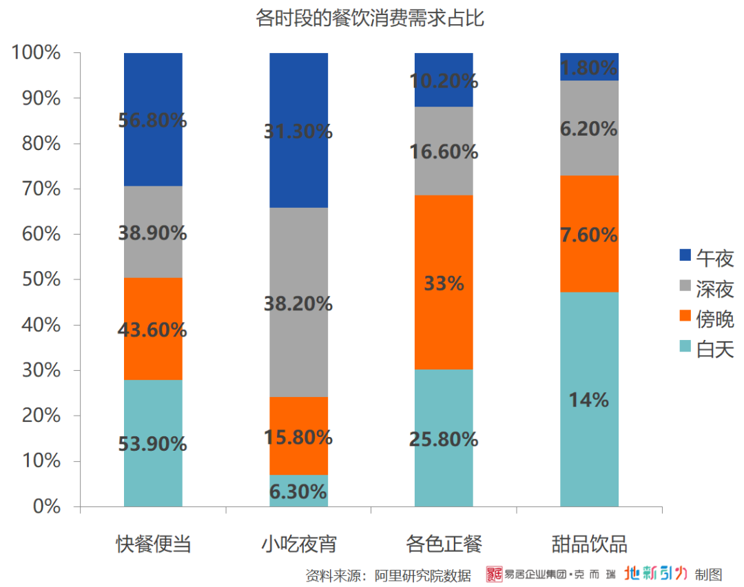 地摊经济火了,购物中心慌了?