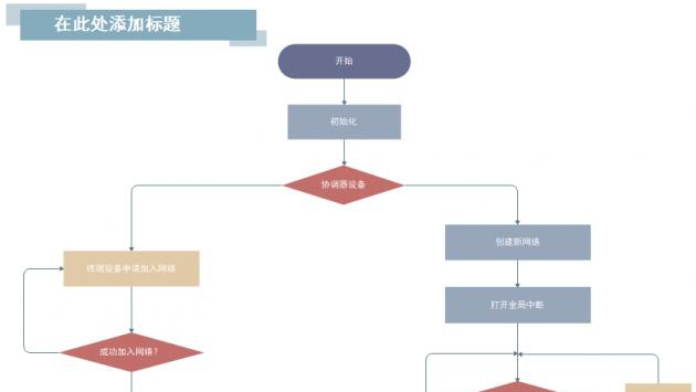 过程流程图大量模板画法分享