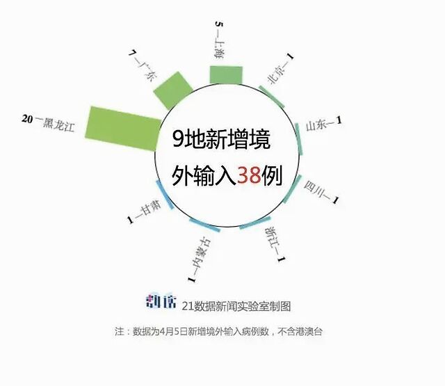 出社会以后-挂机方案刷屏！王辰院士：别以为已经胜利了，各人只是对新冠缺乏想象力 ...挂机论坛(7)