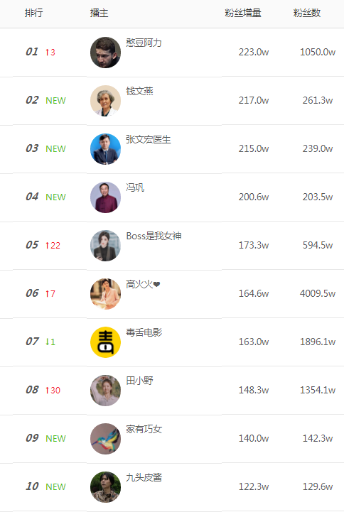 抖音账号等级交易平台是什么意思