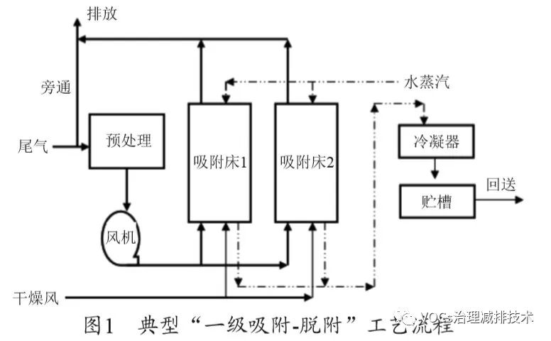 活性炭吸附-脱附系统安全性分析及燃爆事故预防__凤凰网