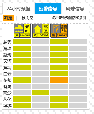 龙舟水又来了狂风暴雨强雷电已发货广州多区发暴雨预警信号