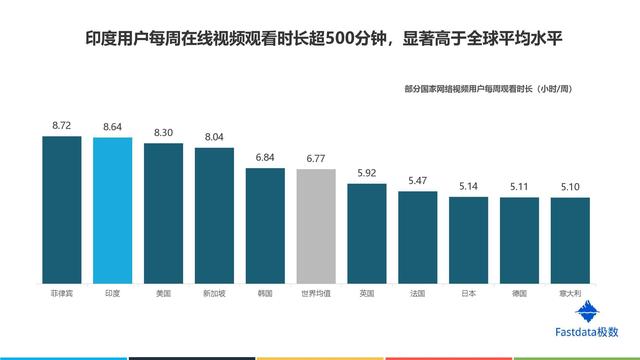 中国互联网出海：印度市场不值得