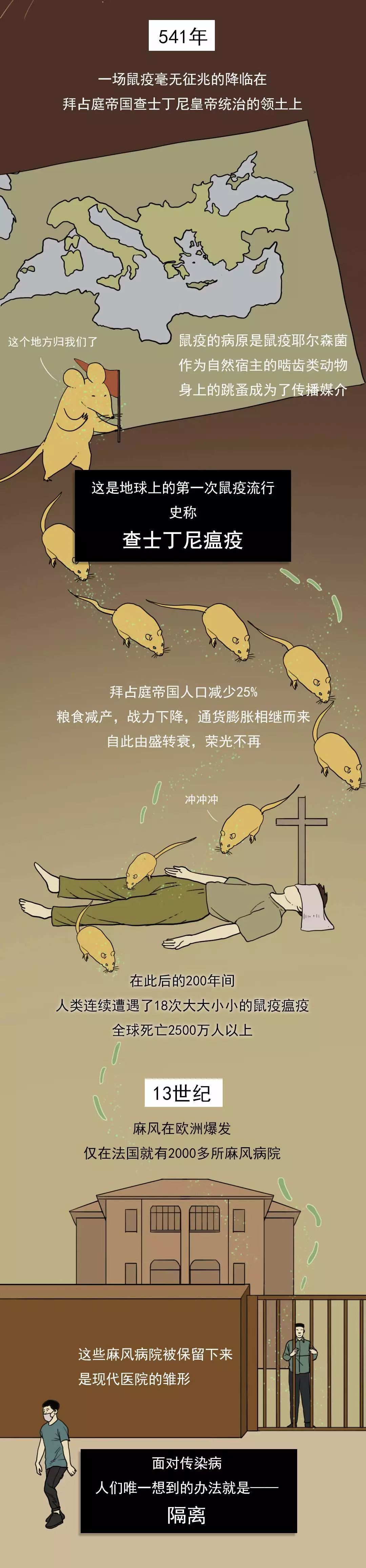 为了战胜瘟疫，我们付出过多少惨痛的代价