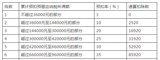 二,关于年终一次性奖金扣缴税款的计算