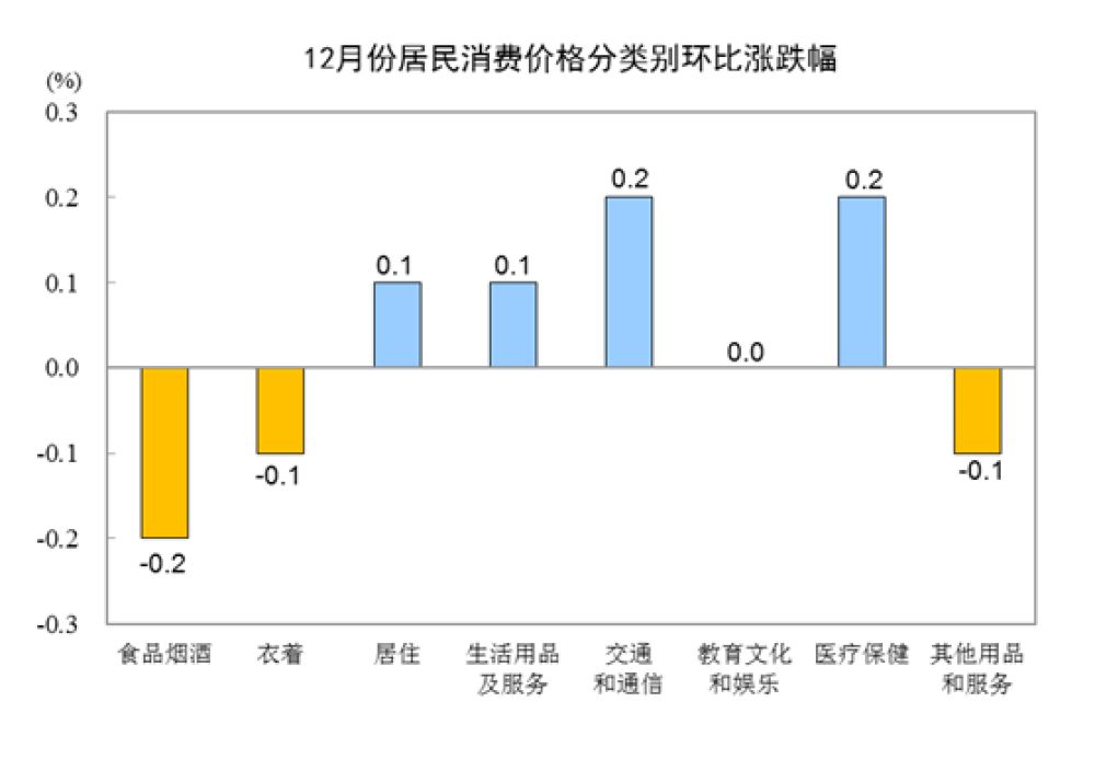统计局：2019年全国居民消费价格比上年上涨2.9%