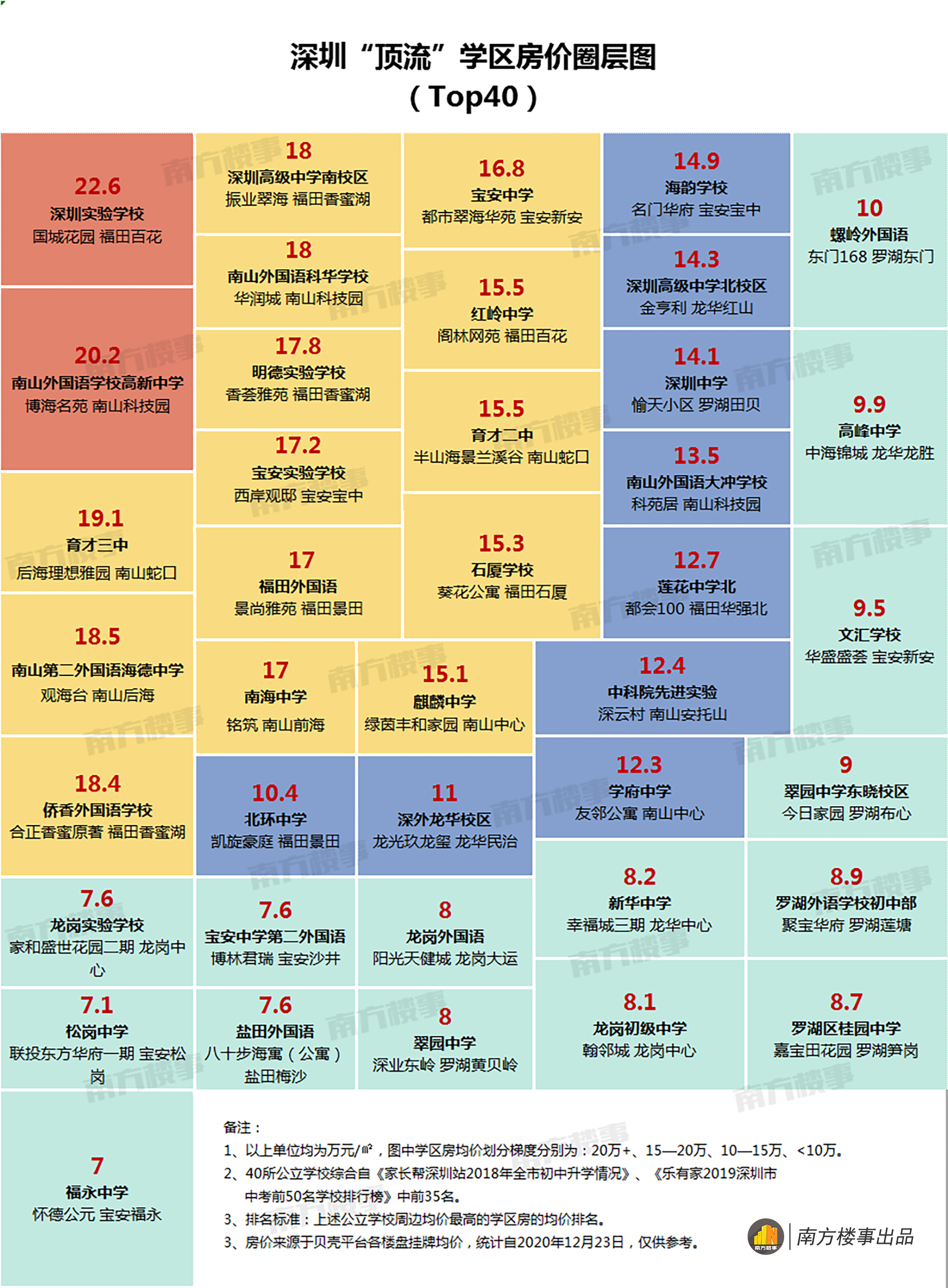 深圳"顶流"学区房价圈层图__凤凰网