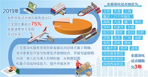 全面深化服务贸易创新发展试点总体方案印发推动有序放宽或取消服贸