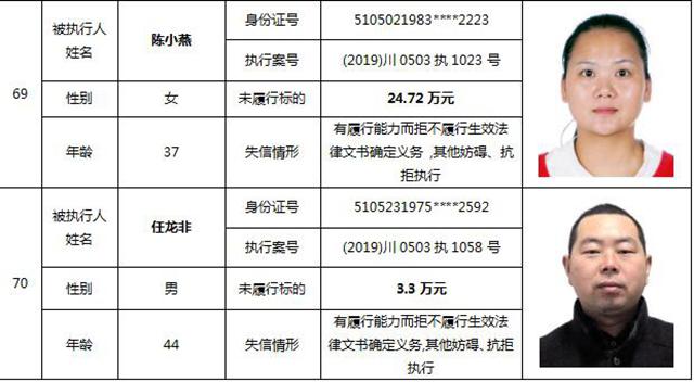 快看有你认识的没有!泸州公布今年第一批"老赖"名单