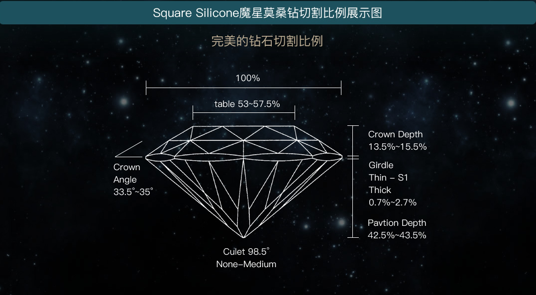 比利时魔星钻恭喜唯钻会成为中国地区的莫桑钻经销商