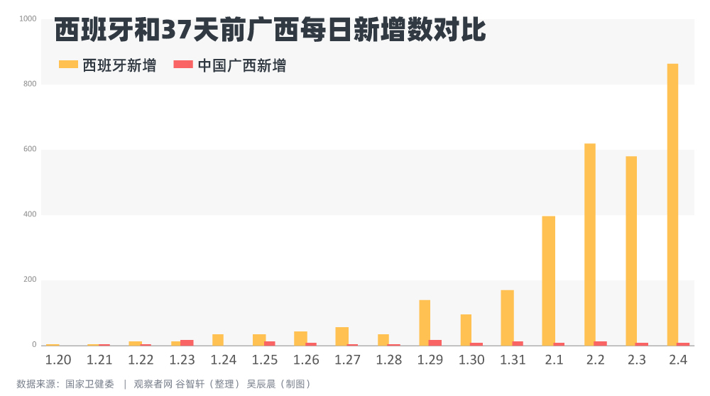 对比湖北邻省和意大利邻国，我们发现……