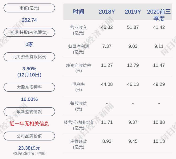 亿帆医药董监高人员叶依群冯德崎林行喻海霞减持约111万股