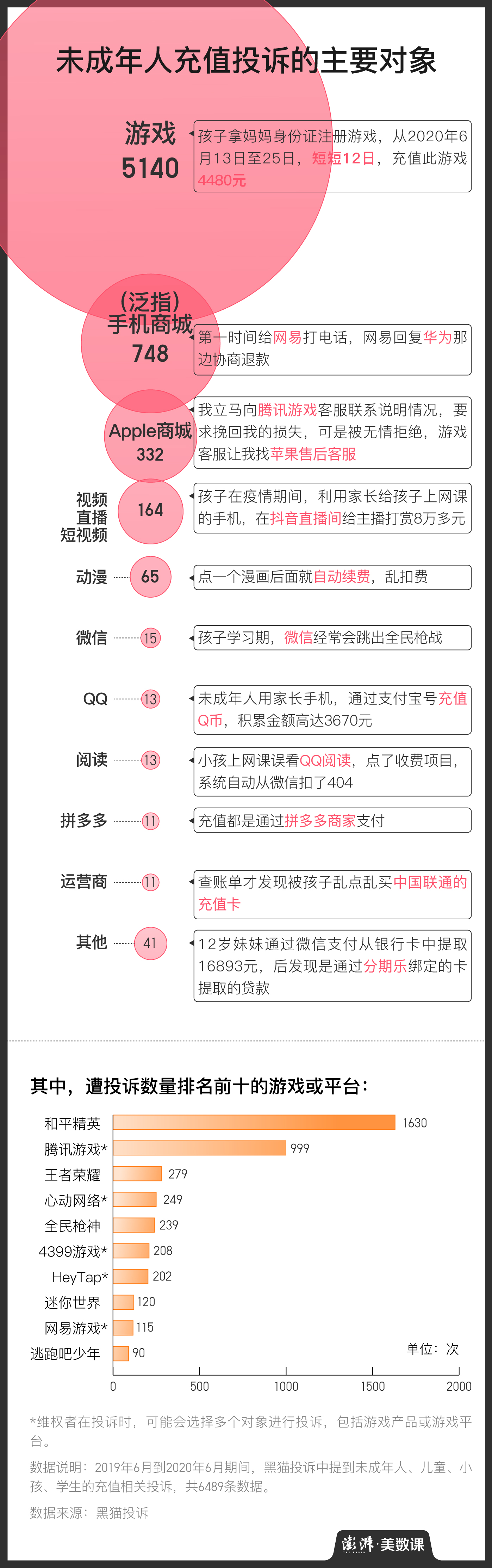 从游戏到直播，为什么小孩总在乱花钱？